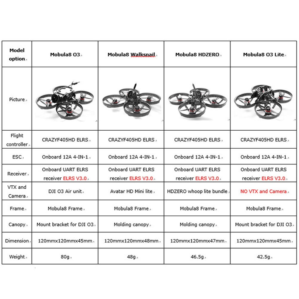 HappyModel Mobula8 HD O3 2S 85 - Fpv Drone Charger 리뷰 및 가격