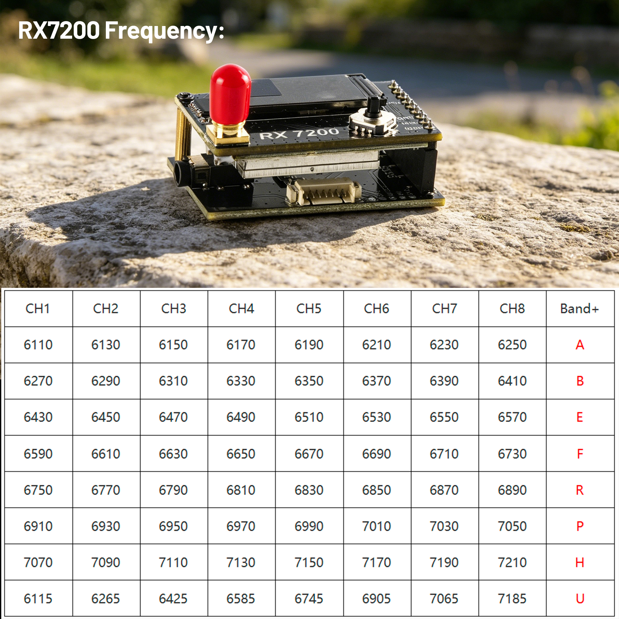 7.2G Video Receiver Module 64- - Fpv Drone Goggles 리뷰 및 가격